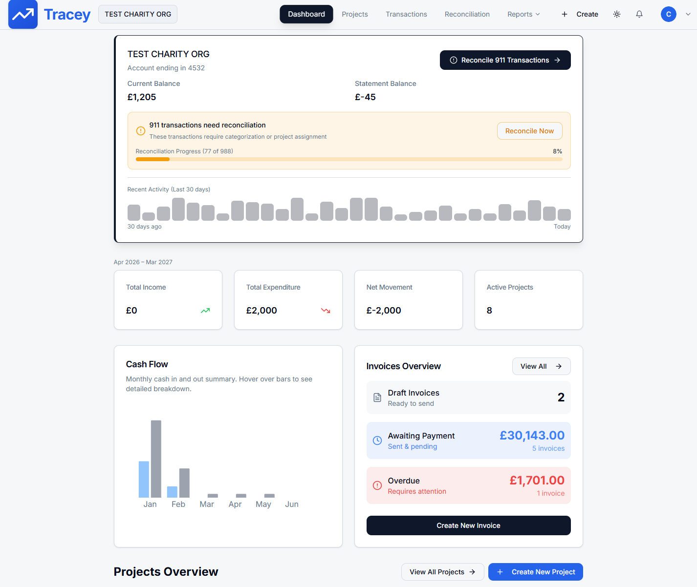 Tracey dashboard showing charity reconciliation, balances and cash flow
